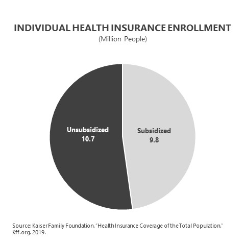 Affordable Health Care Subsidy Chart