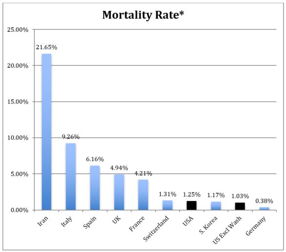 graph of morality rate of covid-19 by country