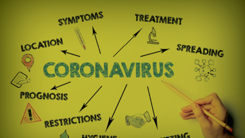 coronavirus mind map