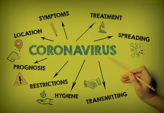 coronavirus mind map