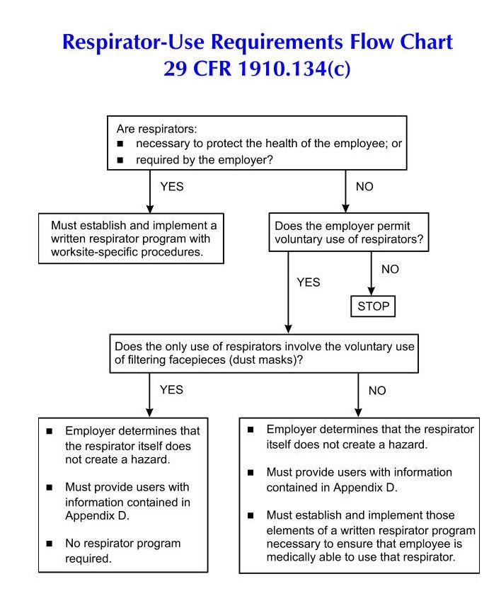 Respiratory Protection Program Template