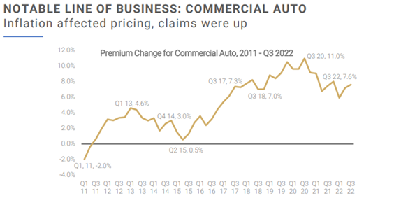 Helping Combat Continued Commercial Auto Insurance Rate Increases