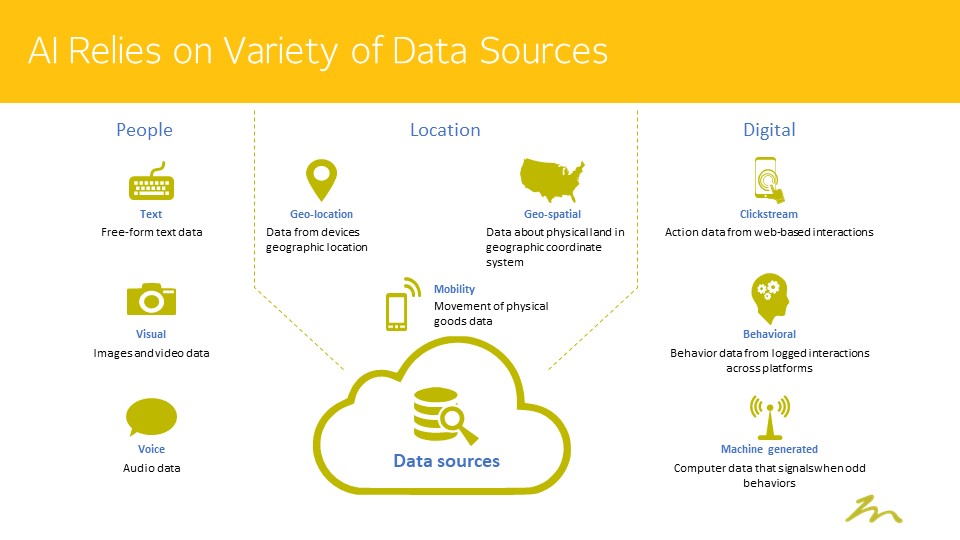 A graphic with different elements reaching out from data sources