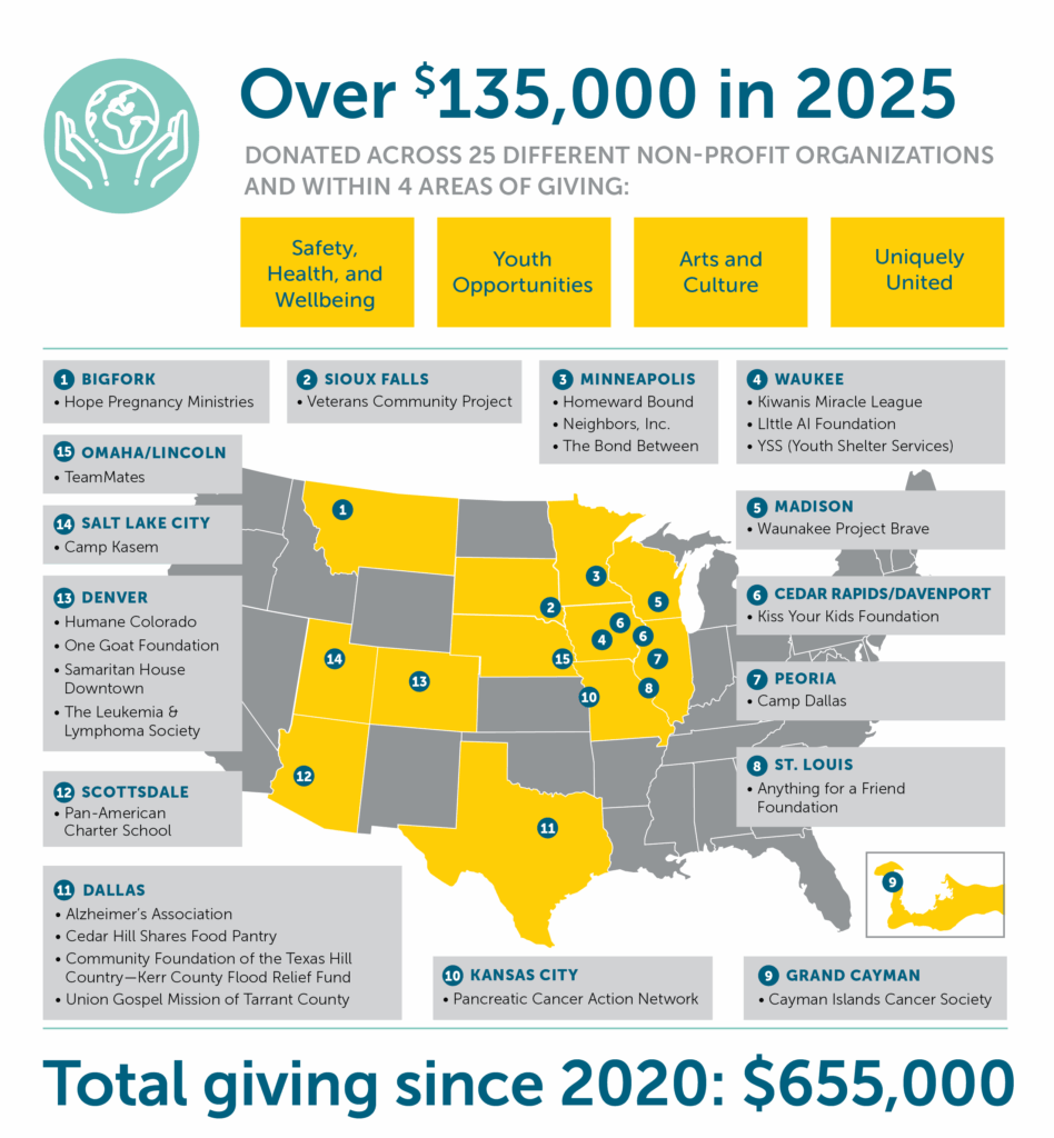 2025 community footprints recipients across all Holmes Murphy geographies